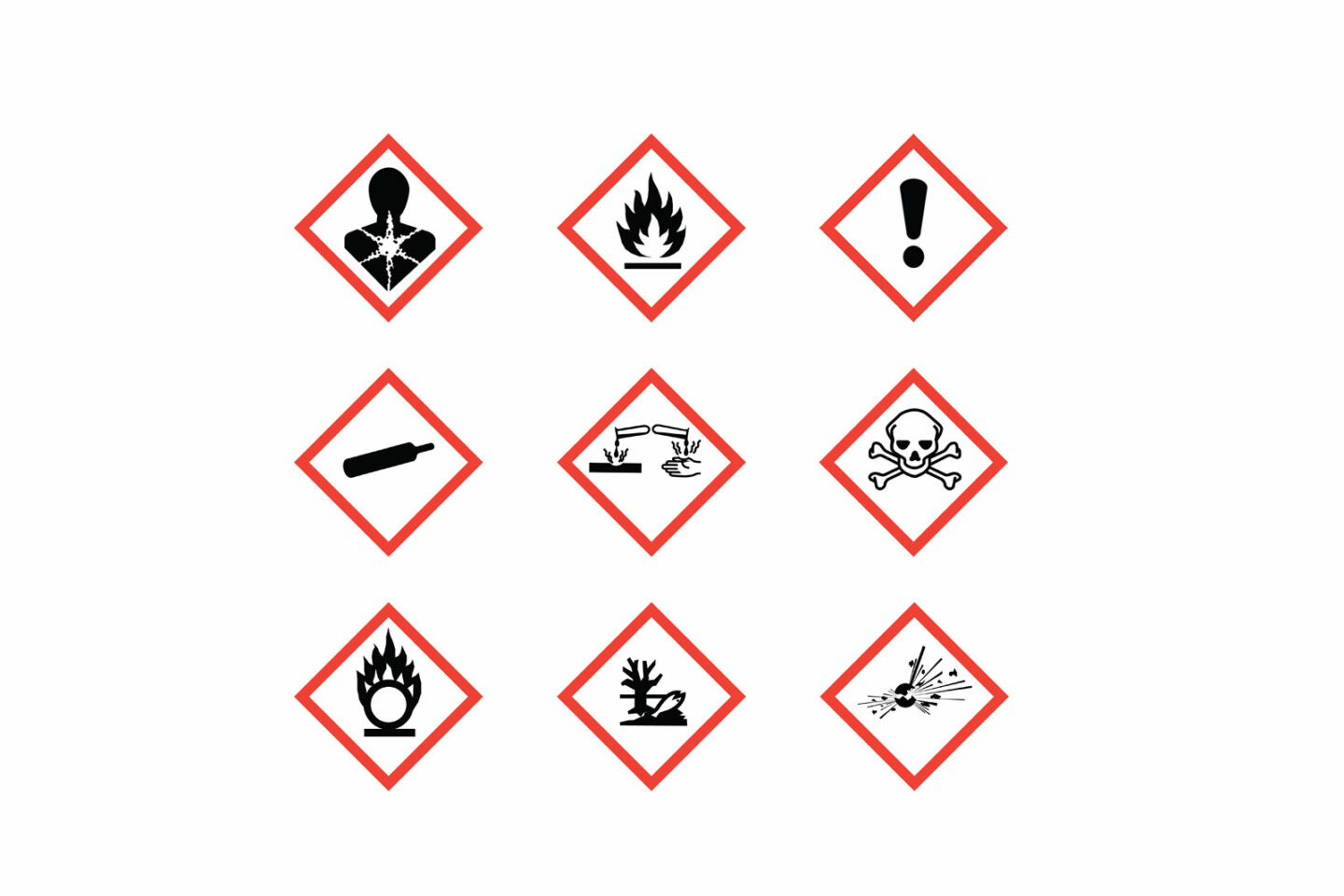 Hazmat symbols OSHA