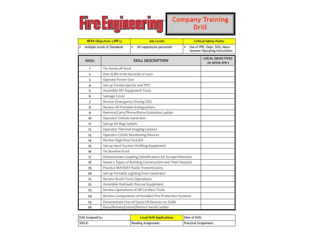 52 firefighter training ideas