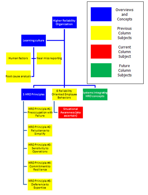 Tailboard Talk: Do You Really Know What Is Happening With Your Fire Department?