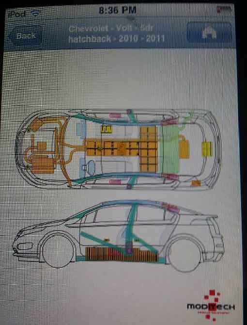 Critical information in Your Hands: Extrication Apps and Software