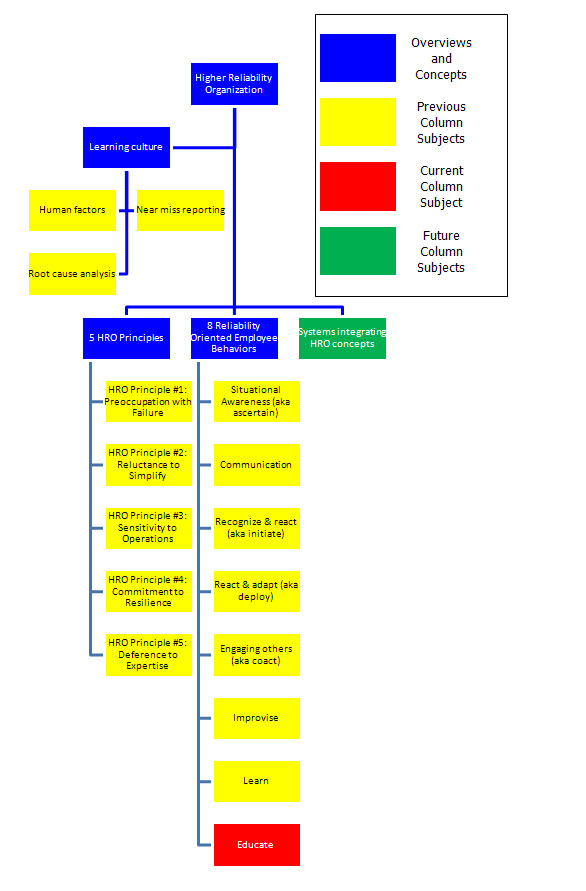 Tailboard Talk: What Is the Best Way for Firefighters to Learn?