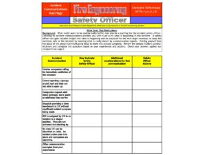 firefighter incident safety officer communication red flags