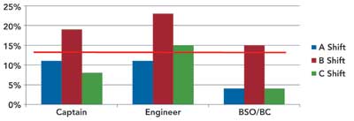 <b>Figure 3. Move-Up Capacity</b>