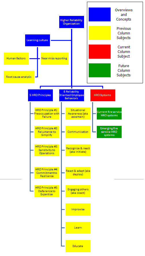 Tailboard Talk: Is the Fire Service Highly Reliable?