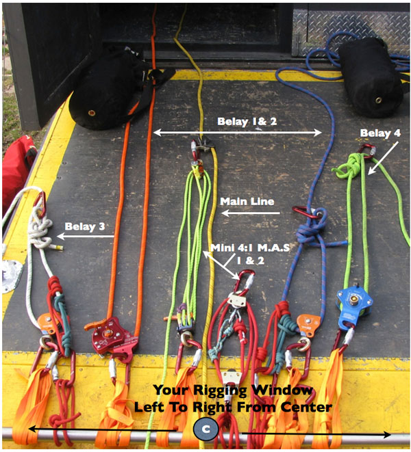 Technical Rescue Training: Rigging for Horizontal and Vertical Confined Space Entry