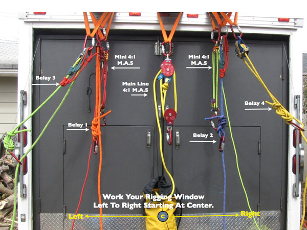 Technical Rescue Training: Rigging for Horizontal and Vertical Confined Space Entry