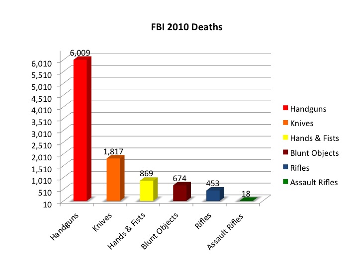 Fire Commentary: A Visceral Response to Gun Control Is Not the Answer