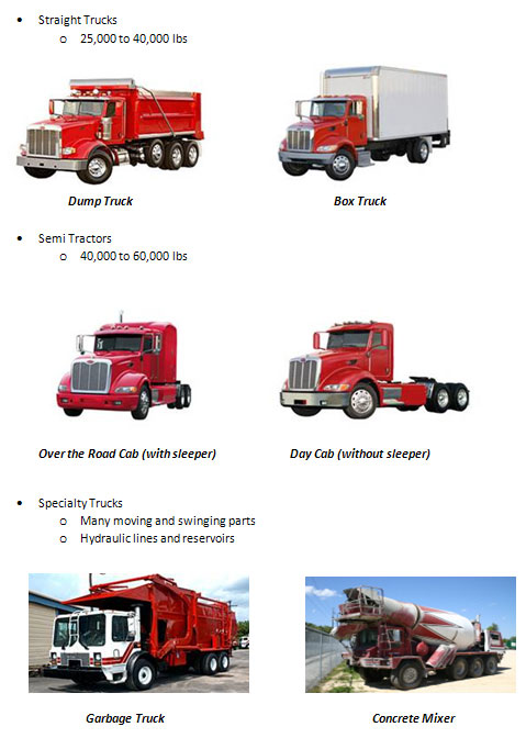 Heavy-Truck Extrication: Truck Types and Hazard Identification