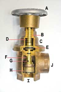 (15) A cut-away of a factory-set PRV.