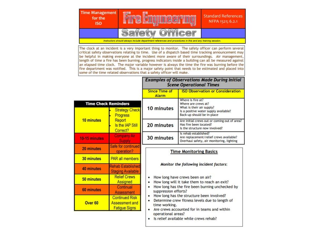 Time management safety officer drill