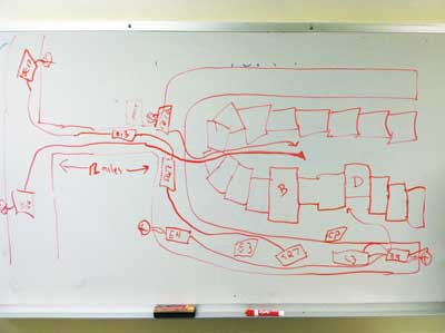 (8) This crude drawing (not exactly to scale) was used for the incident evaluation. To the left of the drawing is River Road. To the right at the open end of the horseshoe is the Hudson River. The 