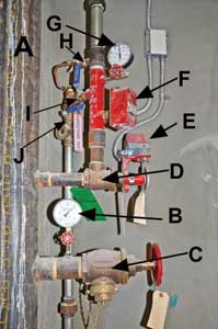  Components of a combination sprinkler/standpipe system.