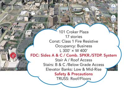 Figure 1: An IOC is a new way to understand our fire environment by connecting across multiple data sources for a single picture across a municipal-, county-, or state-level government.