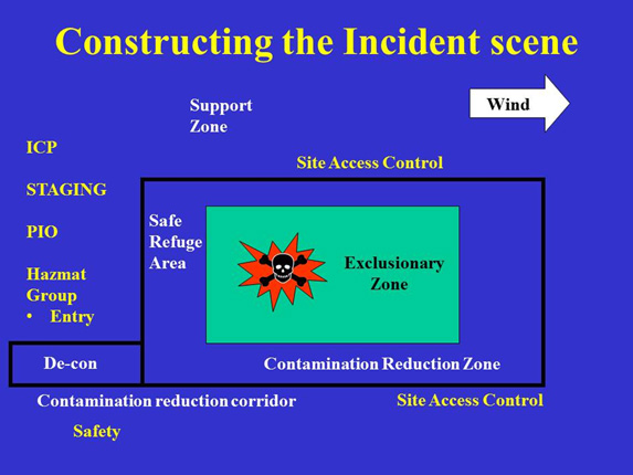 hazmat incident scene