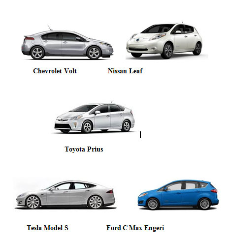 Top Five Selling Electric Vehicles (EV) in the United States