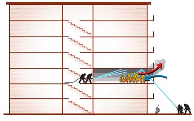 Figure 3. Gas Cooling and Transitional Attack