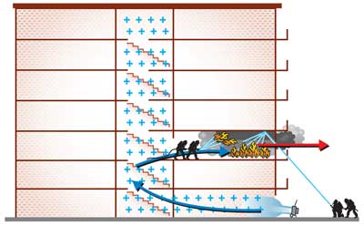 Figure 5. More Gas Cooling and Transitional Attack