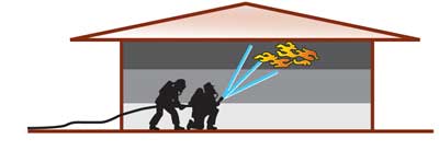 Figure 7. Traditional European Gas Cooling