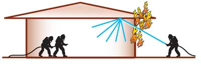 Figure 8. Transitional Attack Concerns