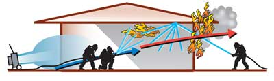 Figure 9. Transitional, Positive-Pressure Attack, and Gas Cooling