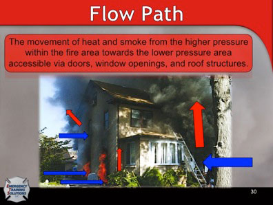 Flow Path Definition