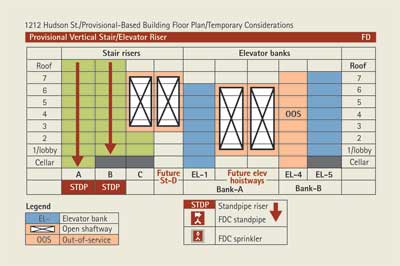 Figure 1. Provisional Vertical Stair/Elevator Riser 