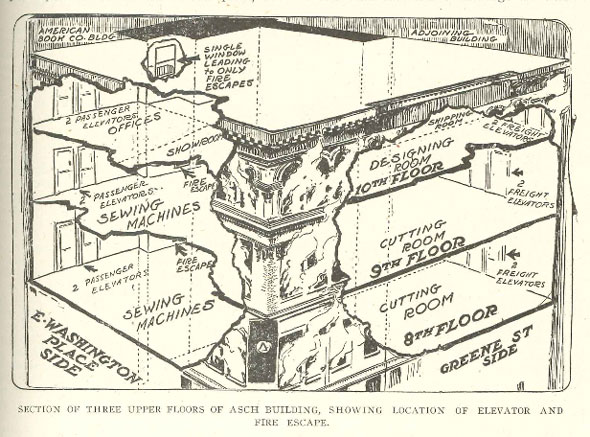 Structural Firefighting: Triangle Shirtwaist Fire diagram