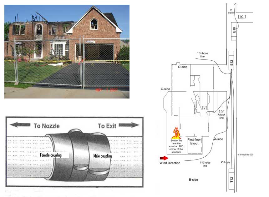 Diagrams from NIOSH report on Virginia LODD.