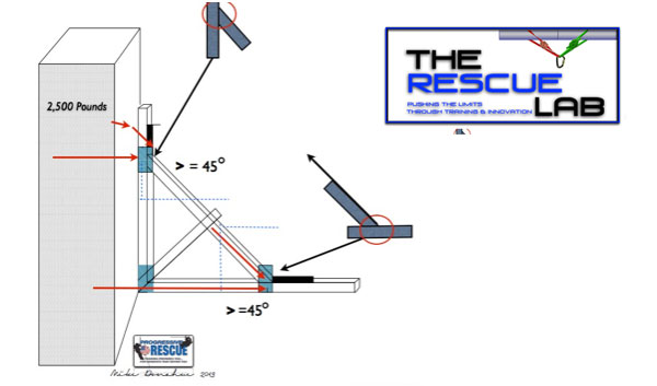 Technical Rescue: The Rescue Lab: Drawing Shoring Systems