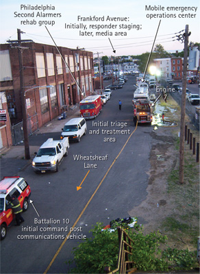 (8) With its wide area, the east portion of Wheatsheaf Lane provided ample space for the large number of patients needing triage, treatment, and transport. After patient care was completed, this became the center for firefighter rehab. The hoseline guided passengers to medical treatment.