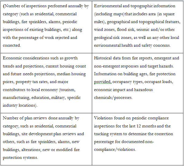 Required Documentation Examples