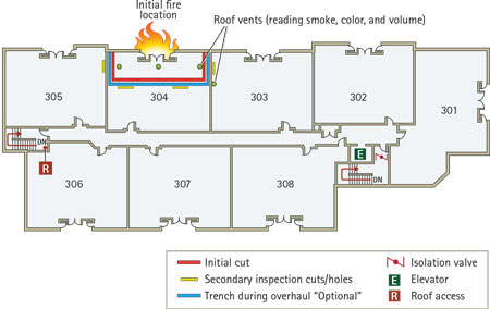 Figure 1. Three-Story, Wood-Frame Multi-Family Fire Extending from Exterior into Flat Roof