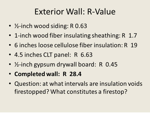 R-value