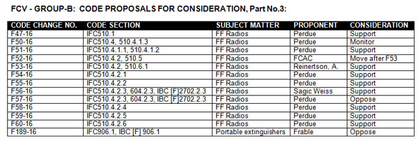 FCV - GROUP-B:  CODE PROPOSALS FOR CONSIDERATION - No.3