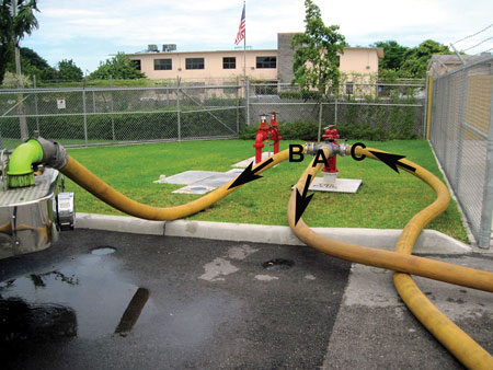 (2) The four-way valve in operation has a 4½-inch threaded inlet with extended lugs that connects to the hydrant’s steamer connection. The five-inch LDH supply line to the fire is initially supplied with only hydrant pressure from outlet A; arrows indicate the flow of water. A later-arriving engine connects a 15- to 25-foot section of five-inch hose between outlet B and the intake of its pump-in this case, a front suction connection. Moving the valve handle to the position seen in the photo allows water to flow from the hydrant to the supply line and the intake of the pressurizing engine. Connecting another short section of five-inch hose from a pump discharge to inlet C pressurizes the supply line. 