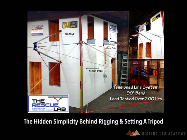 The Hidden Simplicity Behind Rigging and Setting a Tripod