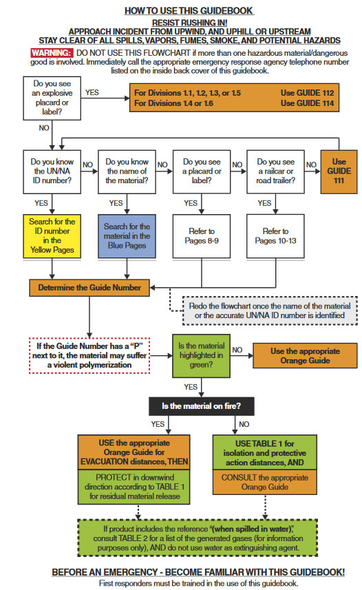 ERG Flow chart 