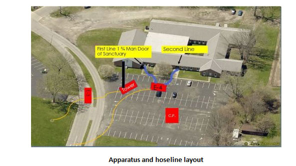 Apparatus and hoseline layout