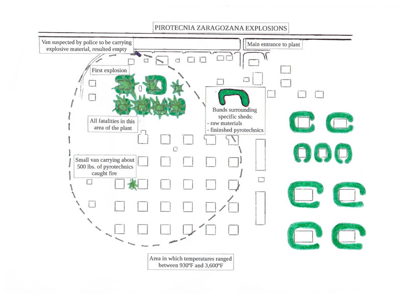 Schematic drawing of the incident scene