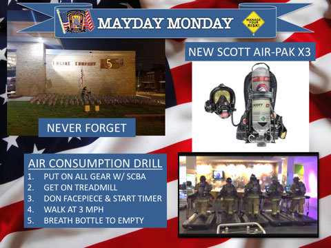 Mayday Monday: Air Consumption Drill