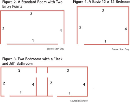 Numbering the walls keeps all members of the search team on the same page and enhances communication between the TIC firefighter and the search firefighter.