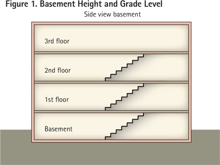 Cellars have more than half of their height belowgrade. A cellar fire can be more difficult to fight than a basement fire because of limited ventilation, fewer hose stream access points, and fewer secondary escape routes for firefighters.