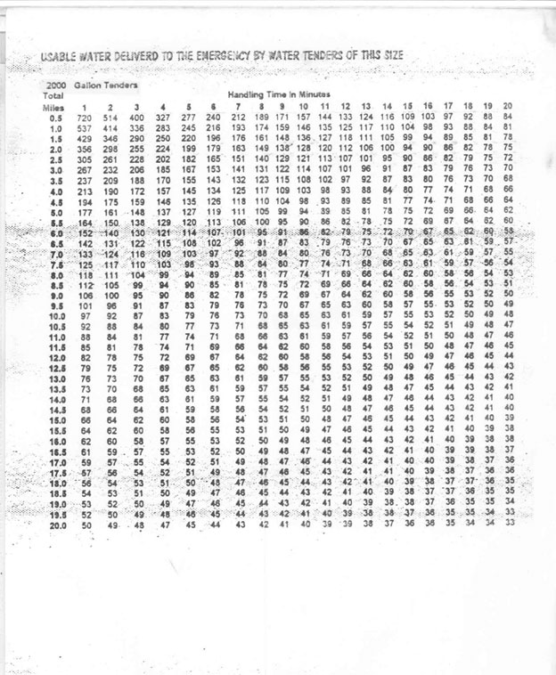 gpm chart