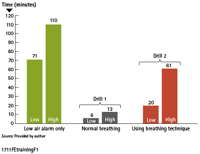 Figure. 1. Air Consumption Tests