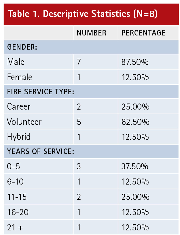 Table 1. Descriptive Statistics (N=8)