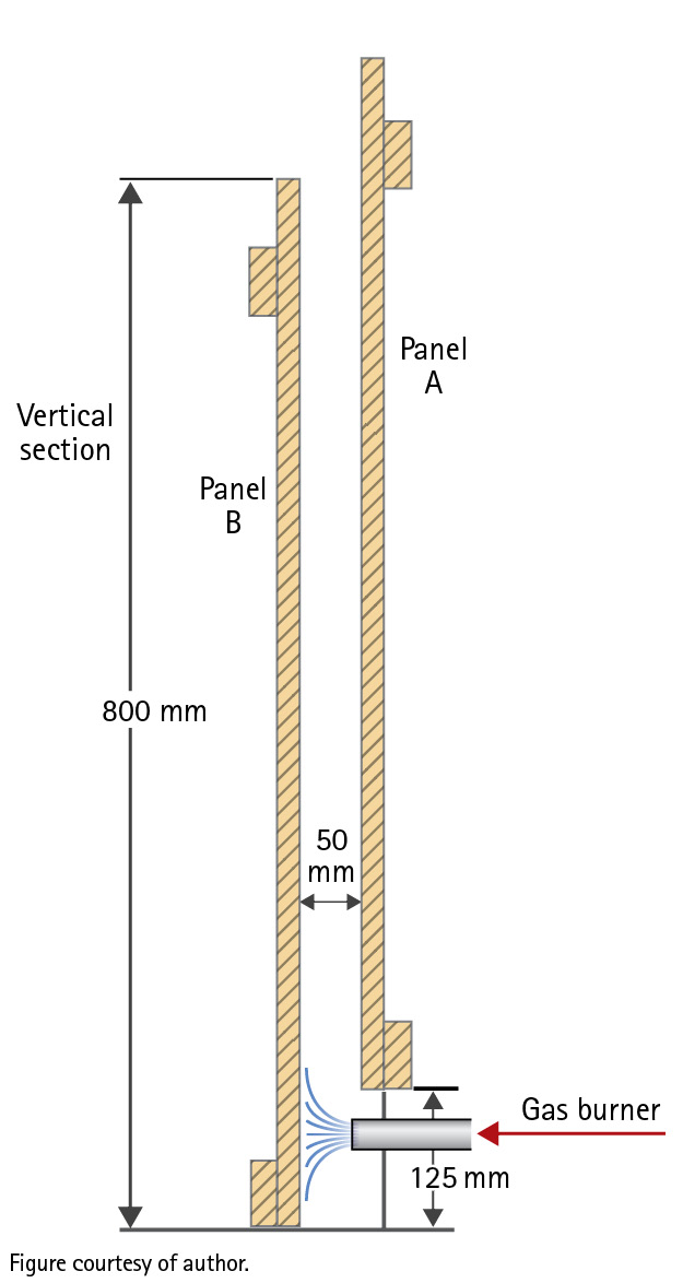 Figure 1. The 1939 Schlyter Test Apparatus 