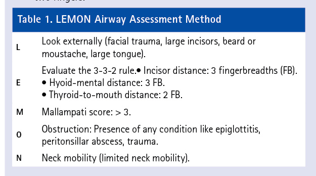 Table 1. LEMON Airway Assessment Method