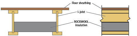 Figure courtesy of ROCKWOOL Insulation.