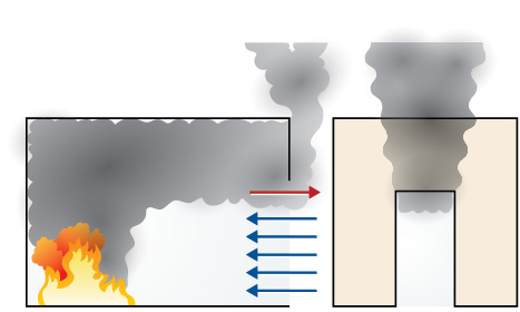 Figure 2. Bidirectional Fuel Controlled (Smooth Flow)