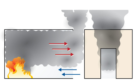 ﻿Figure 3. Bidirectional Ventilation Controlled (Turbulent Flow)